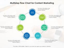 Multistep flow chart for content marketing
