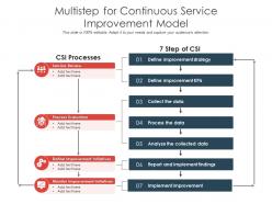 Multistep for continuous service improvement model