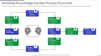 Multistep knowledge transfer process flowchart