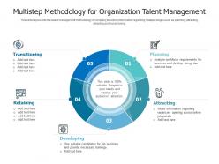 Multistep methodology for organization talent management