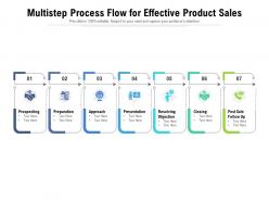 Multistep process flow for effective product sales