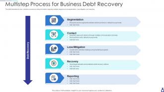Multistep process for business debt recovery