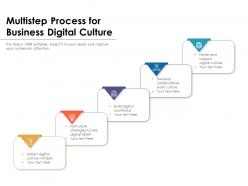 Multistep process for business digital culture