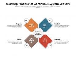 Multistep Process For Continuous System Security