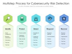 Multistep process for cybersecurity risk detection