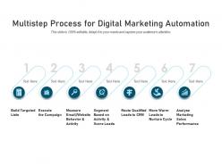 Multistep process for digital marketing automation