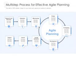 Multistep process for effective agile planning