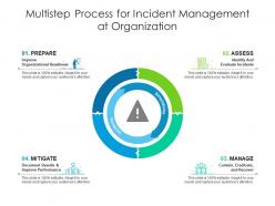 Multistep process for incident management at organization