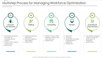 Multistep Process For Managing Workforce Optimization