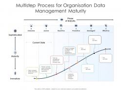 Multistep process for organisation data management maturity