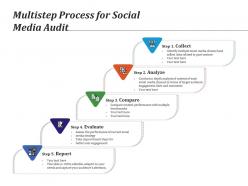 Multistep Process For Social Media Audit