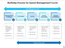 Multistep process for spend management cycle