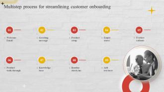 Multistep Process For Streamlining Customer Onboarding Churn Management Techniques
