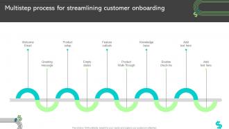 Multistep Process For Streamlining Customer Onboarding Ways To Improve Customer Acquisition Cost