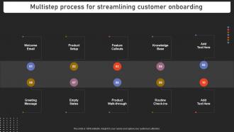 Multistep Process For Streamlining Customer Strengthening Customer Loyalty By Preventing