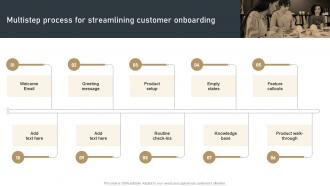 Multistep Process For Streamlining Effective Churn Management Strategies For B2B