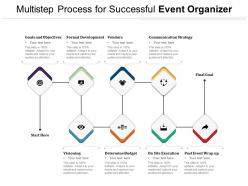 Multistep process for successful event organizer