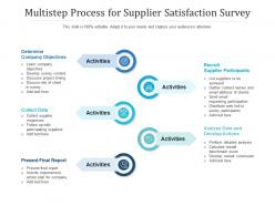 Multistep process for supplier satisfaction survey
