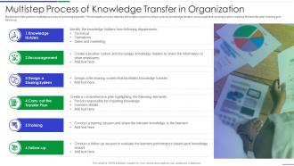 Multistep process of knowledge transfer in organization