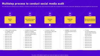 Multistep Process To Conduct Comprehensive Guide To Perform Digital Marketing Audit
