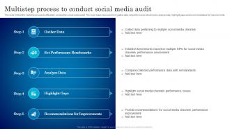 Multistep Process To Conduct Social Media Audit Assessment Plan For Online Marketing