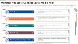 Multistep Process To Conduct Social Media Audit Social Media Audit For Digital Marketing Process Excellence
