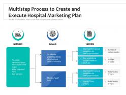 Multistep Process To Create And Execute Hospital Marketing Plan