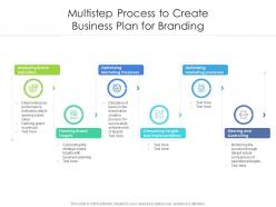 Multistep process to create business plan for branding