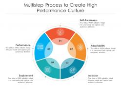Multistep Process To Create High Performance Culture
