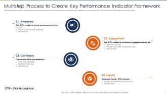 Multistep Process To Create Key Performance Indicator Framework