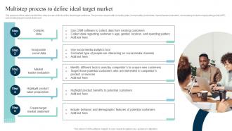 Multistep Process To Define Ideal Leveraging SMS Marketing Strategy For Better MKT SS V