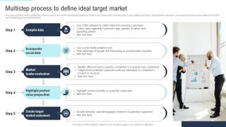 Multistep Process To Define Ideal Target Developing Direct Marketing Strategies MKT SS V