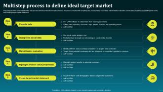Multistep Process To Define Ideal Target Market Boost Your Brand Sales With Effective MKT SS