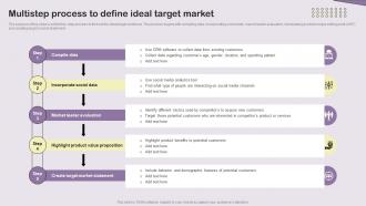 Multistep Process To Define Ideal Target Market Essential Guide To Direct MKT SS V