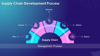 Multistep Process To Develop A Supply Chain Training Ppt
