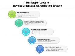 Multistep process to develop organizational acquisition strategy