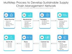 Multistep process to develop sustainable supply chain management network