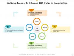 Multistep process to enhance csr value in organization