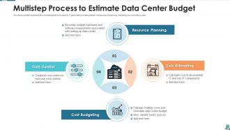 Multistep process to estimate data center budget