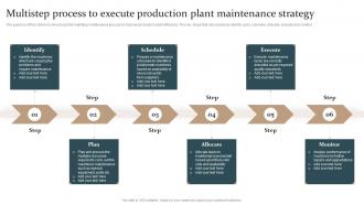 Multistep Process To Execute Production Plant Maintenance Strategy Ppt Layouts Example