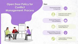 Multistep Process To Resolve Workplace Conflict With Open Door Policy Training Ppt