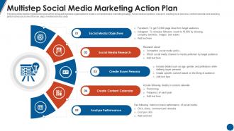 Multistep Social Media Marketing Action Plan