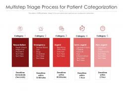 Multistep triage process for patient categorization