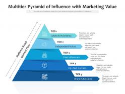 Multitier pyramid of influence with marketing value