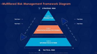 Multitiered risk management framework diagram ppt infographics graphics design