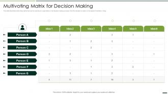 Multivoting Matrix For Decision Making Quality Assurance Plan And Procedures Set 2