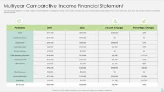 Multiyear Comparative Income Financial Statement