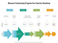 Museum fundraising program four quarter roadmap