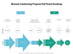 Museum fundraising program half yearly roadmap