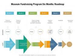 Museum fundraising program six months roadmap